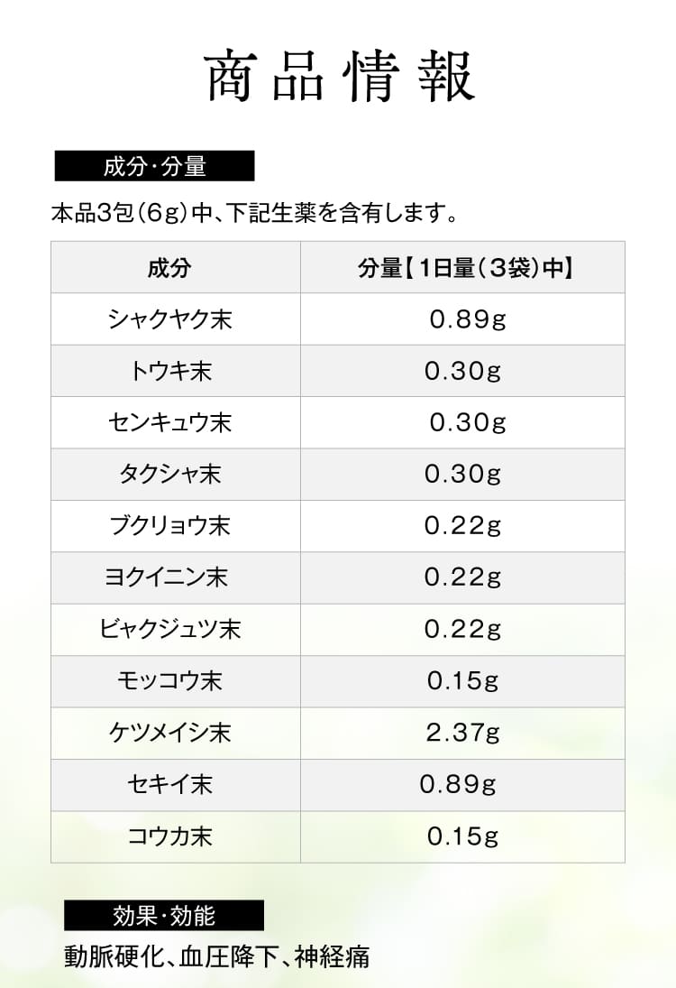 成分情報