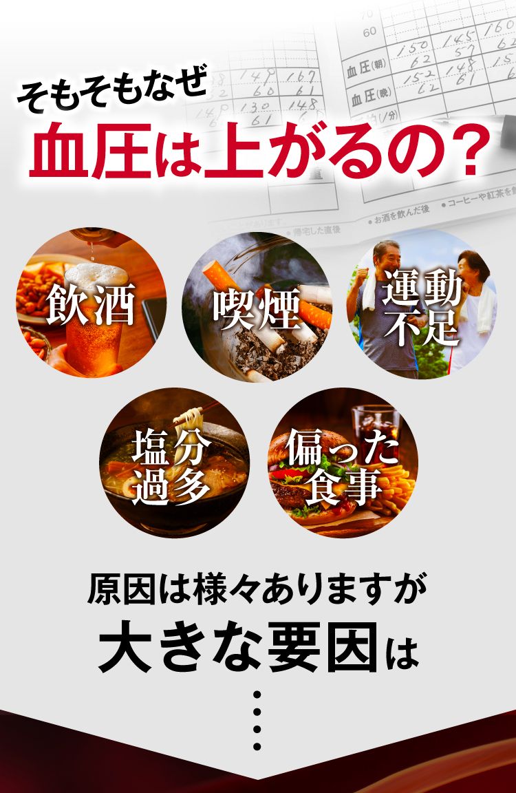 どうして血圧は上がるの?